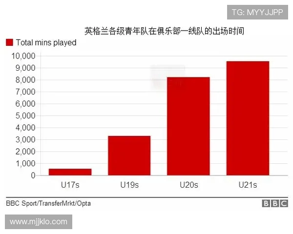 英超球队集团化管理与一线、二线队划分