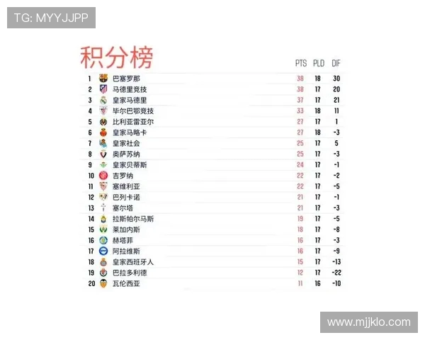 西甲联赛平局多吗:分析西甲联赛中平局发生的频率与原因 西甲联赛平局多吗:分析西甲联赛中平局发生的频率与原因