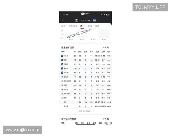火箭队最新一场比赛比分统计及数据分析报告