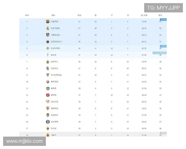 西甲冠军历年积分榜对比及争冠形势分析
