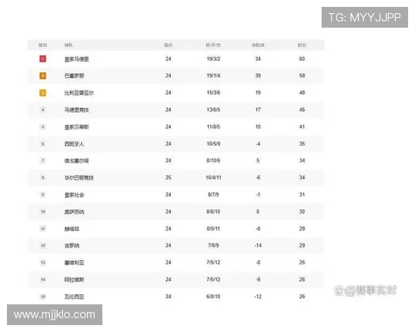 西甲篮球排名积分榜及赛季球队表现