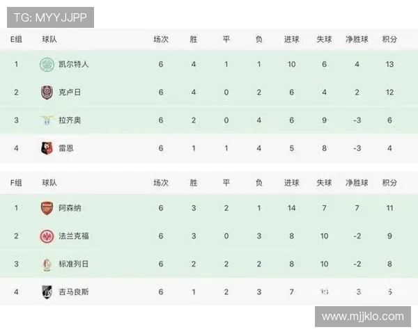 西甲通常是几月开赛和结束？完整赛程时间线